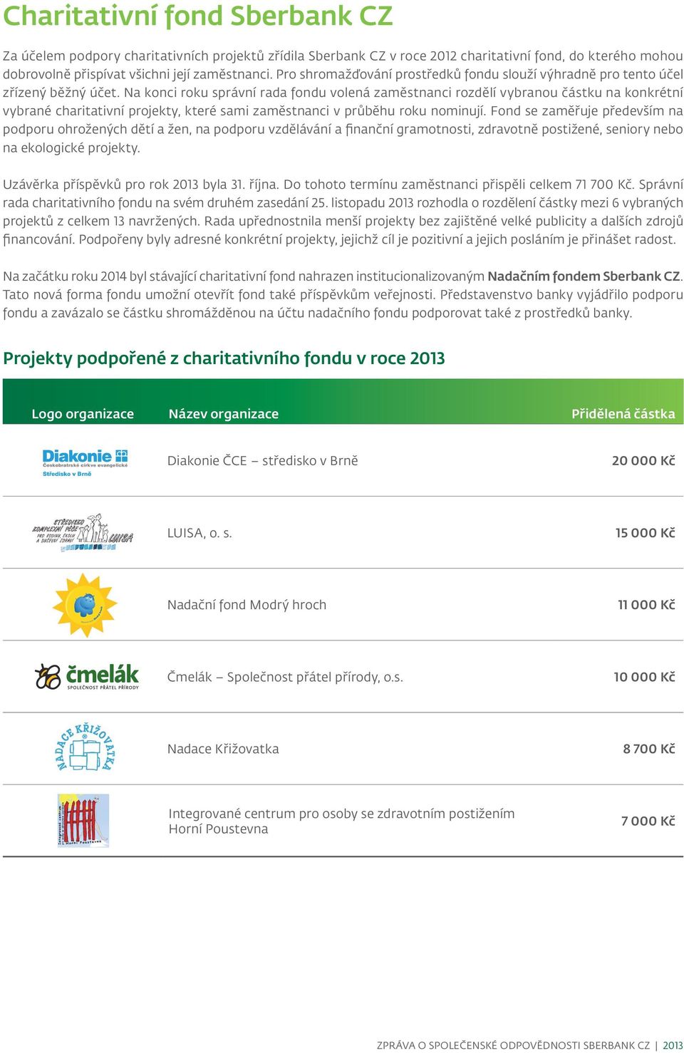 Na konci roku správní rada fondu volená zaměstnanci rozdělí vybranou částku na konkrétní vybrané charitativní projekty, které sami zaměstnanci v průběhu roku nominují.