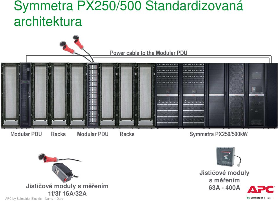 PDU Racks Symmetra PX250/500kW Jističové moduly s