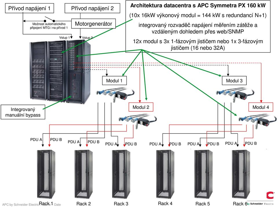 vzdáleným dohledem přes web/snmp 12x modul s 3x 1-fázovým jističem nebo 1x 3-fázovým jističem (16 nebo 32A) Modul 1 Modul 3 Integrovaný