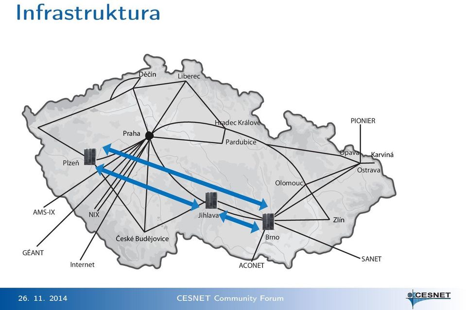 Karviná Ostrava Olomouc AMS-IX NIX Jihlava