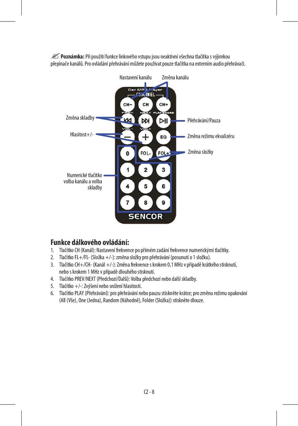 Tlačítko CH (Kanál): Nastavení frekvence po přímém zadání frekvence numerickými tlačítky. 2. Tlačítko FL+/FL- (Složka +/-): změna složky pro přehrávání (posunutí o 1 složku). 3.