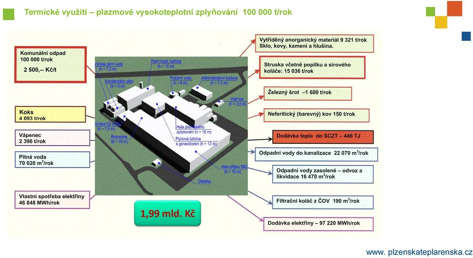 vysokoteplotní