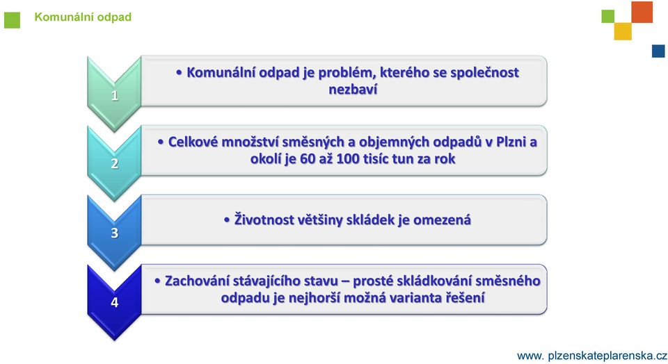 tisíc tun za rok 3 Životnost většiny skládek je omezená 4 Zachování