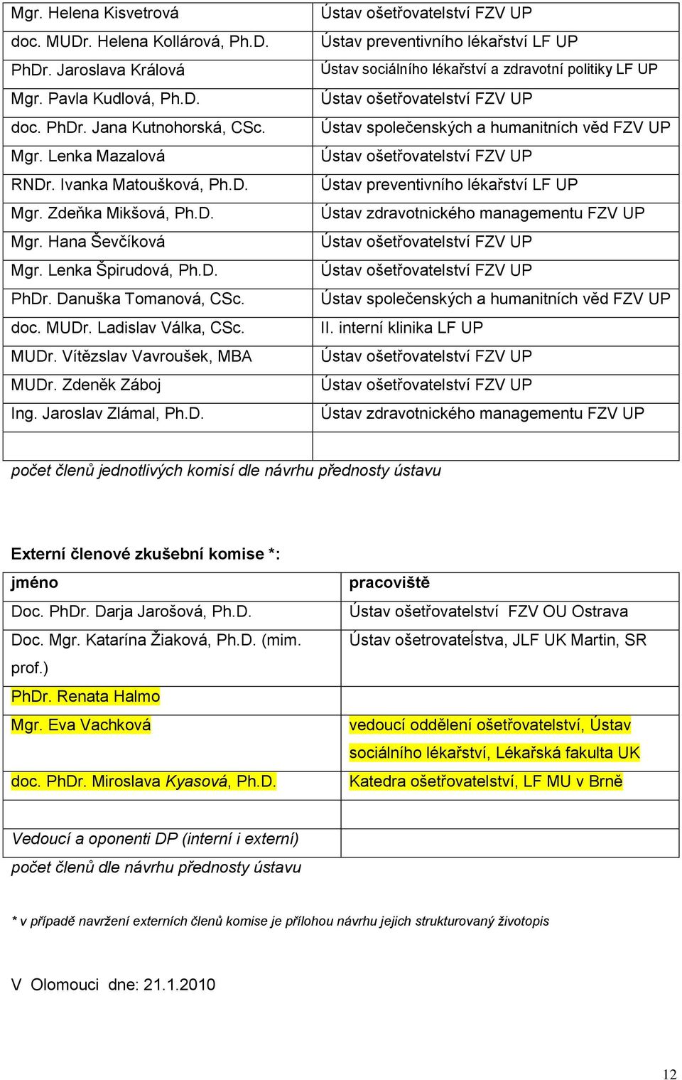 preventivního lékařství LF UP Ústav sociálního lékařství a zdravotní politiky LF UP Ústav společenských a humanitních věd FZV UP Ústav preventivního lékařství LF UP Ústav zdravotnického managementu