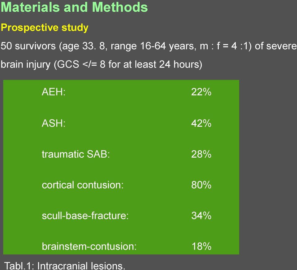 at least 24 hours) AEH: 22% ASH: 42% traumatic SAB: 28% cortical