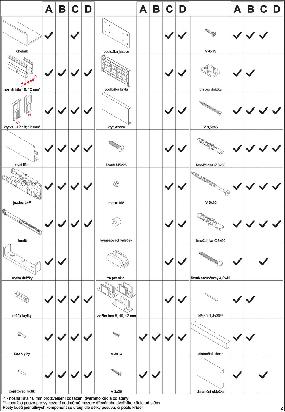 trnu 8, 10, 12 mm hřebík 1,4x30** čep krytky V 3x13 distanční lišta** zajišťovací kolík V 3x20 distanční obložka * - nosná lišta 18 mm pro zvětšení odsazení dveřního