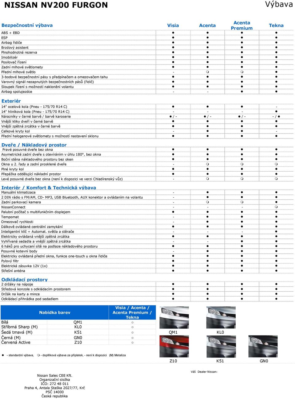 ocelová kola (Pneu - 175/70 R14 C) - 14" hliníková kola (Pneu - 175/70 R14 C) - - - Nárazníky v černé barvě / barvě karoserie / - / - / - - / Vnější kliky dveří v černé barvě Vnější zpětná zrcátka v