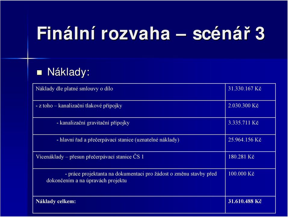 711 Kč - hlavní řad a přečerpávací stanice (uznatelné náklady) 25.964.