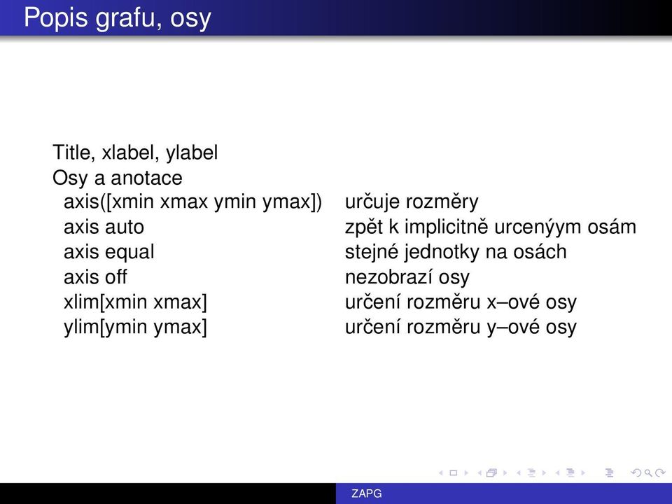 ymax] určuje rozměry zpět k implicitně urcenýym osám stejné jednotky