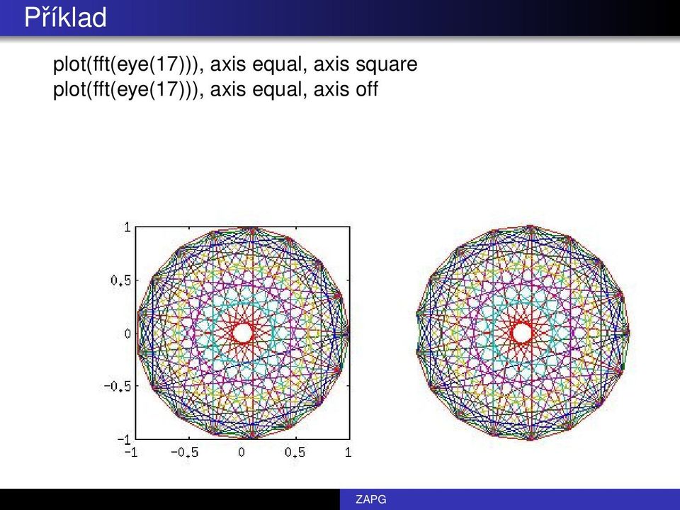 axis equal, axis