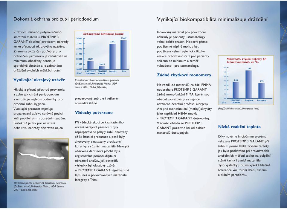 Vynikající okrajový uzávěr Hladký a přesný přechod provizoria a zubu tak chrání periodoncium a umožňuje nejlepší podmínky pro precizní zubní hygienu.