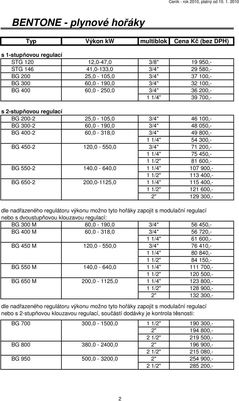 1/4" 75 450,- 1 1/2" 81 600,- BG 550-2 140,0-640,0 1 1/4" 107 900,- 1 1/2" 113 400,- BG 650-2 200,0-1125,0 1 1/4" 115 400,- 1 1/2" 121 600,- 2" 129 300,- nebo s dvoustupňovou klouzavou regulací: BG