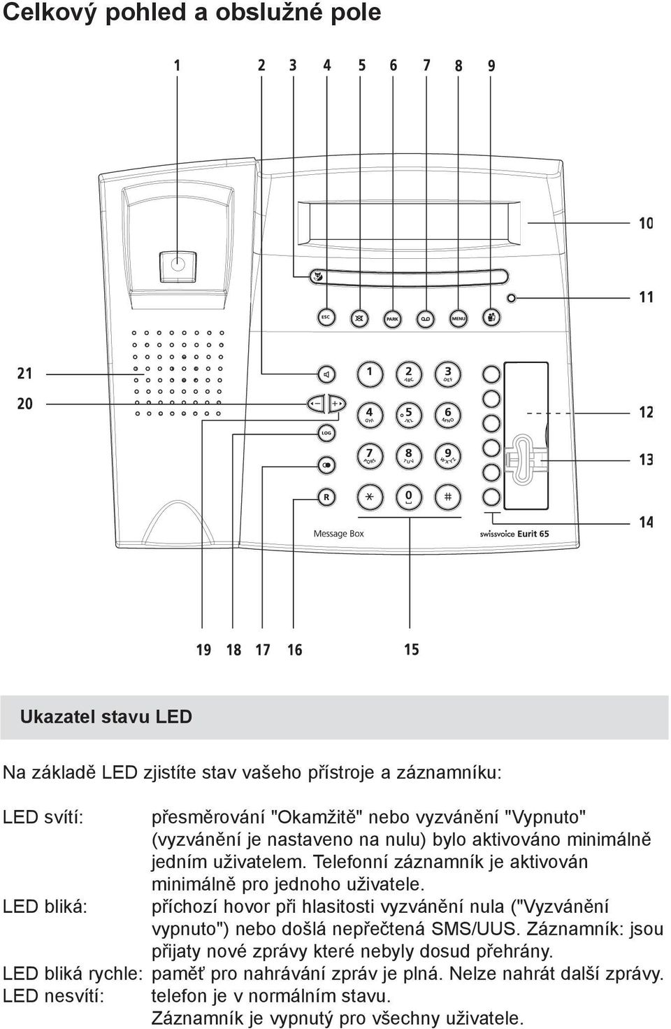 LED bliká: příchozí hovor při hlasitosti vyzvánění nula ("Vyzvánění vypnuto") nebo došlá nepřečtená SMS/UUS.
