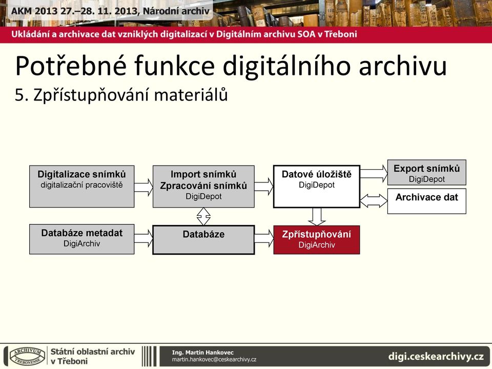 digitalizační pracoviště Import snímků Zpracování snímků