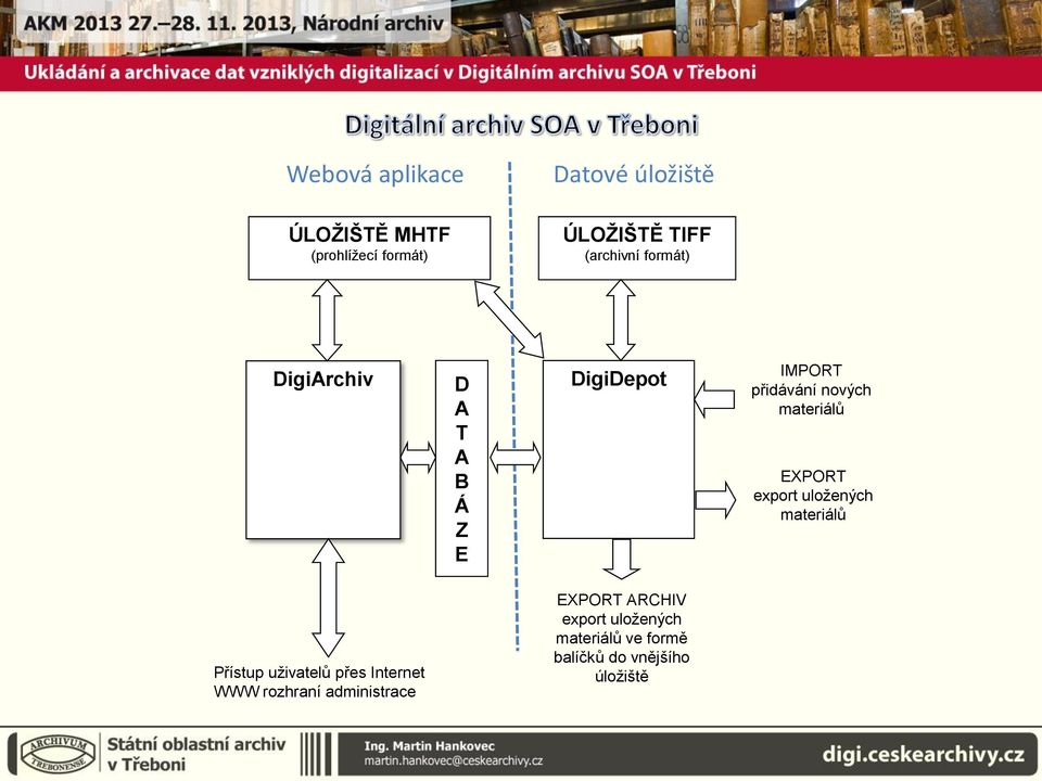 export uložených materiálů Přístup uživatelů přes Internet WWW rozhraní