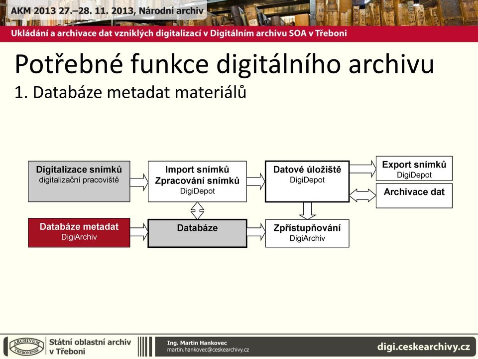 digitalizační pracoviště Import snímků Zpracování snímků