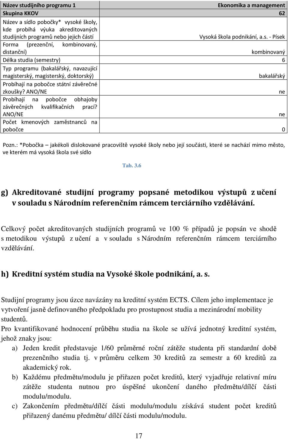 státní závěrečné zkoušky? ANO/NE ne Probíhají na pobočce obhajoby závěrečných kvalifikačních prací? ANO/NE ne Počet kmenových zaměstnanců na pobočce 0 Pozn.