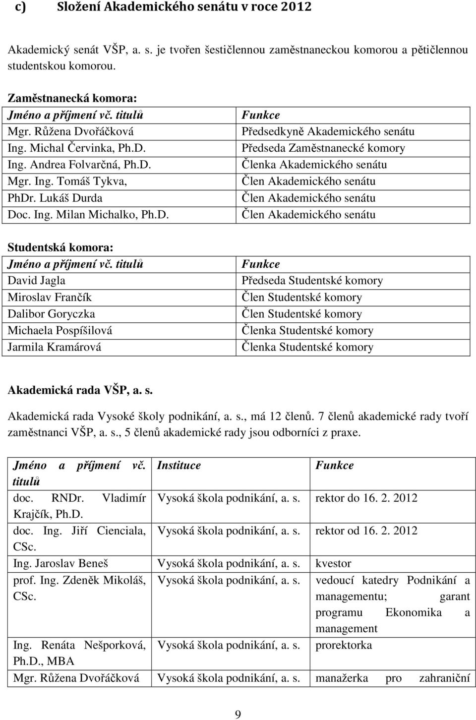 titulů David Jagla Miroslav Frančík Dalibor Goryczka Michaela Pospíšilová Jarmila Kramárová Funkce Předsedkyně Akademického senátu Předseda Zaměstnanecké komory Členka Akademického senátu Člen