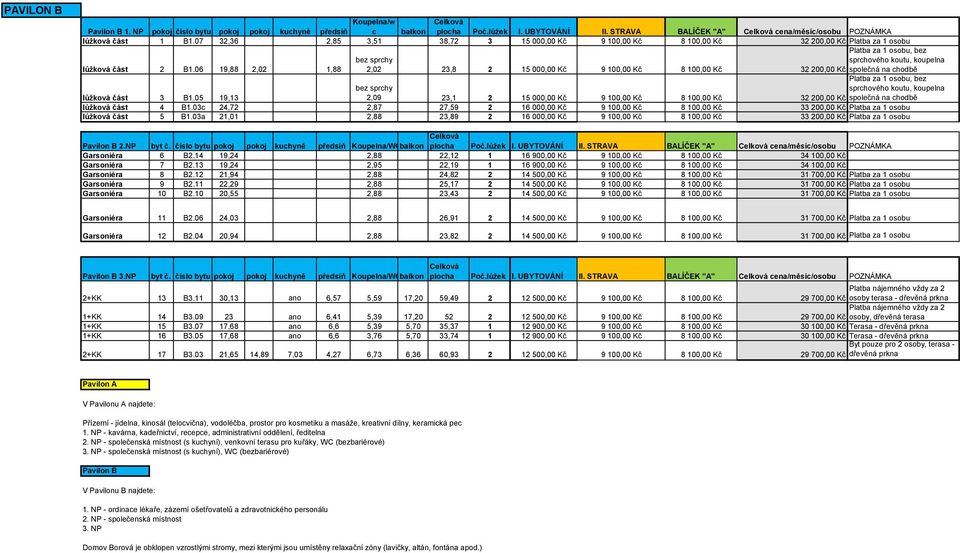 06 19,88 2,02 1,88 bez sprchy 2,02 23,8 2 15 000,00 Kč 9 100,00 Kč 8 100,00 Kč Platba za 1 osobu, bez sprchového koutu, koupelna 32 200,00 Kč společná na chodbě lůžková část 3 B1.