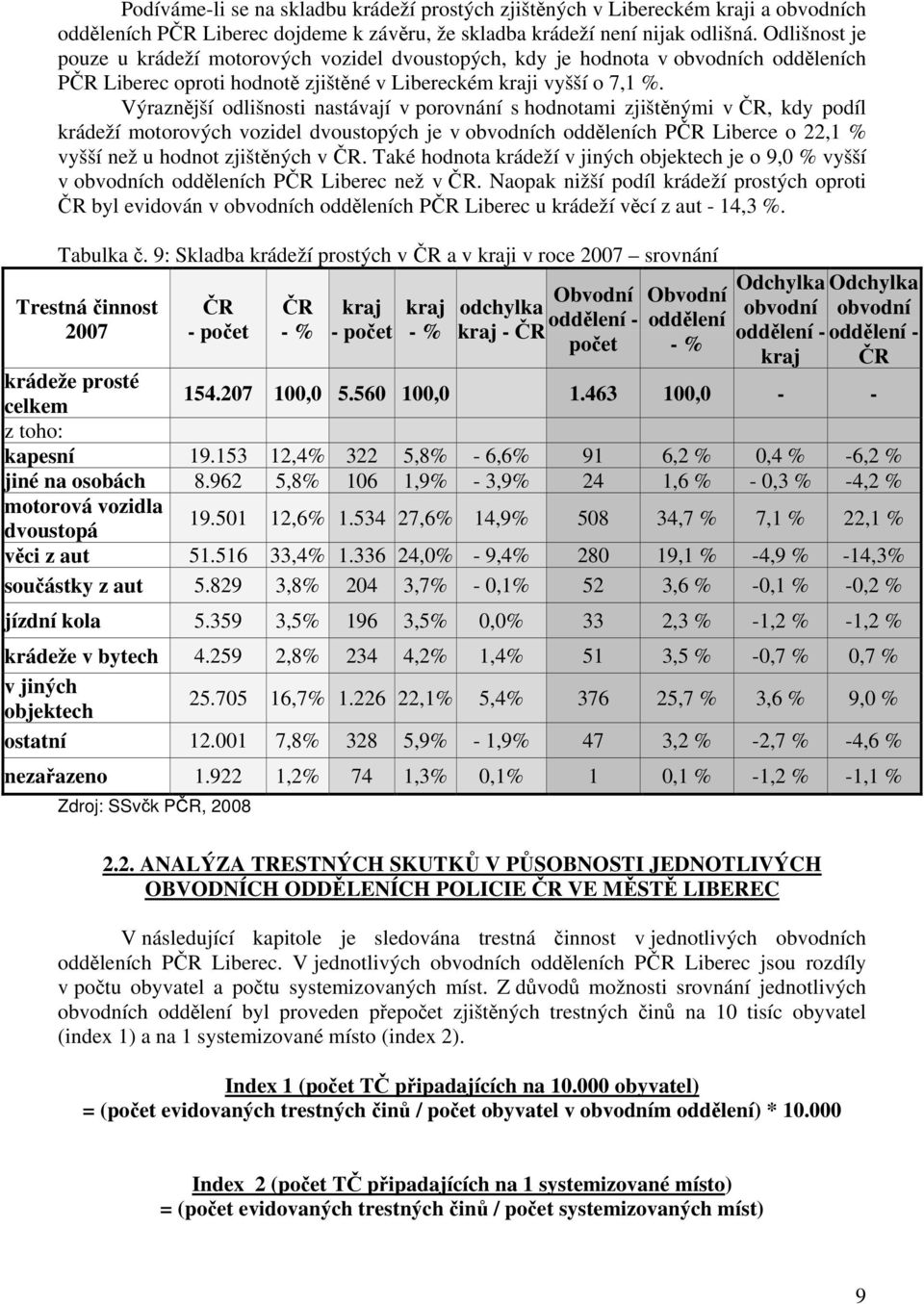 Výraznější odlišnosti nastávají v porovnání s hodnotami zjištěnými v ČR, kdy podíl krádeží motorových vozidel dvoustopých je v obvodních odděleních PČR Liberce o 22,1 % vyšší než u hodnot zjištěných