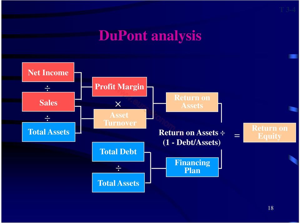 Return on Assets Return on Assets (1 -