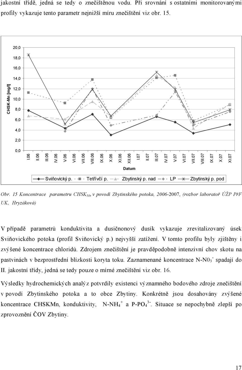 07 XI.07 Datum Sviňovický p. Tetřívčí p. Zbytinský p. nad LP Zbytinský p. pod Obr.