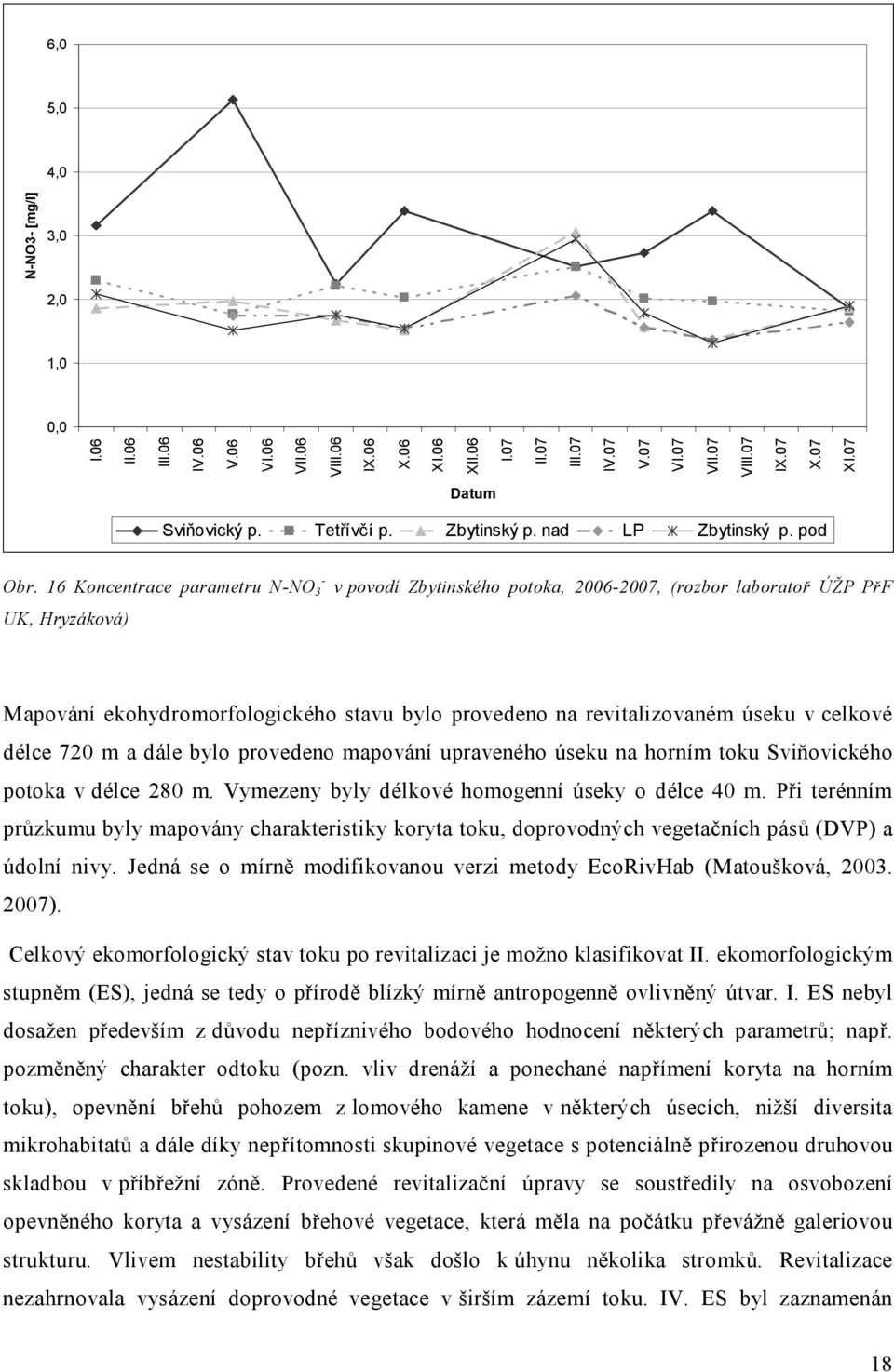 16 Koncentrace parametru N-NO 3 - UK, Hryzáková) v povodí Zbytinského potoka, 2006-2007, (rozbor laboratoř ÚŽP PřF Mapování ekohydromorfologického stavu bylo provedeno na revitalizovaném úseku v
