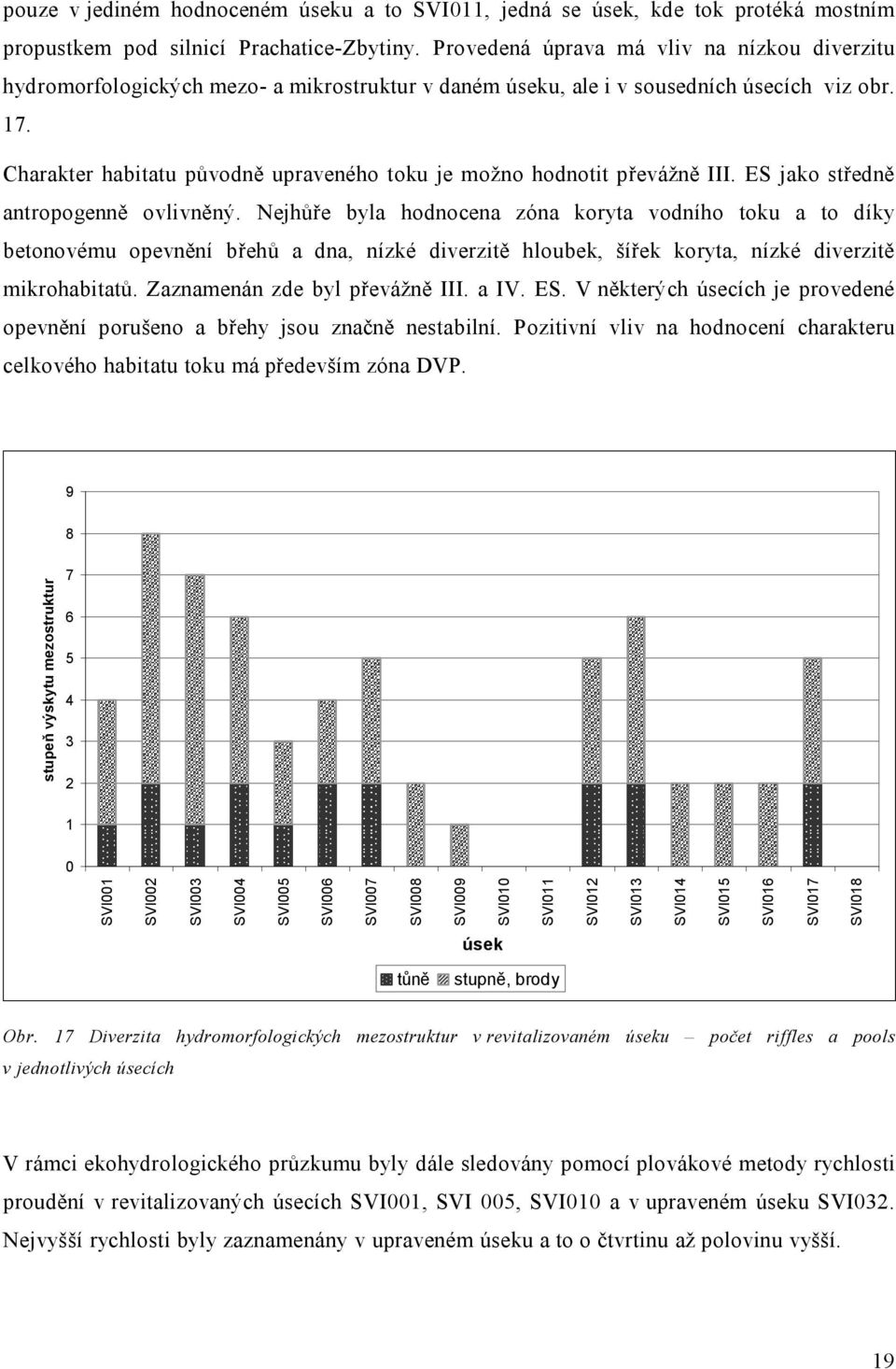 Charakter habitatu původně upraveného toku je možno hodnotit převážně III. ES jako středně antropogenně ovlivněný.