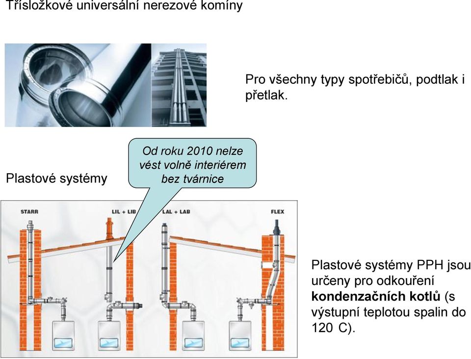 Plastové systémy Od roku 2010 nelze vést volně interiérem bez