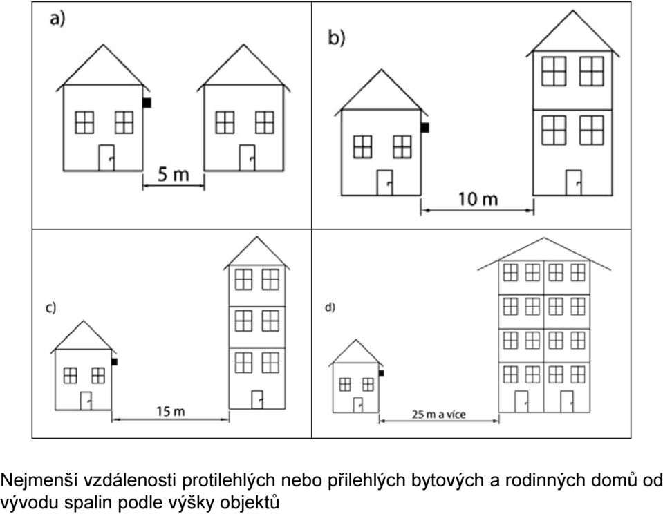 přilehlých bytových a