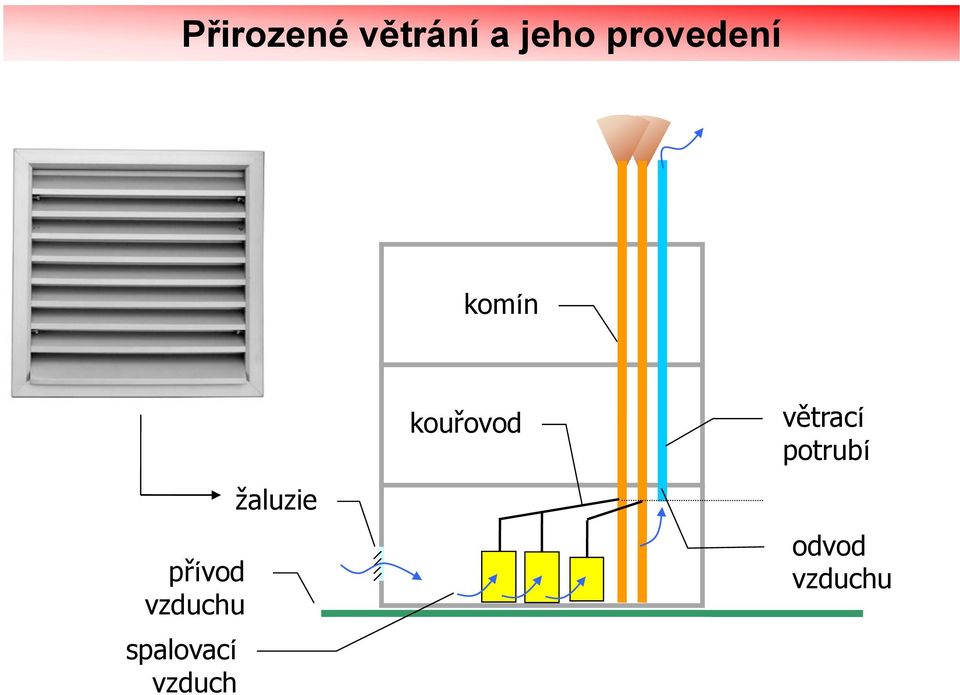 vzduchu spalovací vzduch