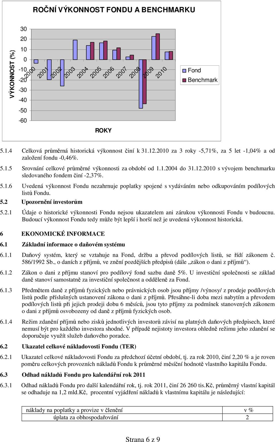 5.1.6 Uvedená výkonnost Fondu nezahrnuje poplatky spojené s vydáváním nebo odkupováním podílových listů Fondu. 5.2 