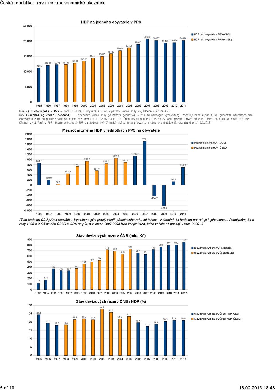 1 obyvatele v PPS = podíl HDP na 1 obyvatele v Kč a parity kupní síly vyjádřené v Kč na PPS. PPS (Purchasing Power Standard).