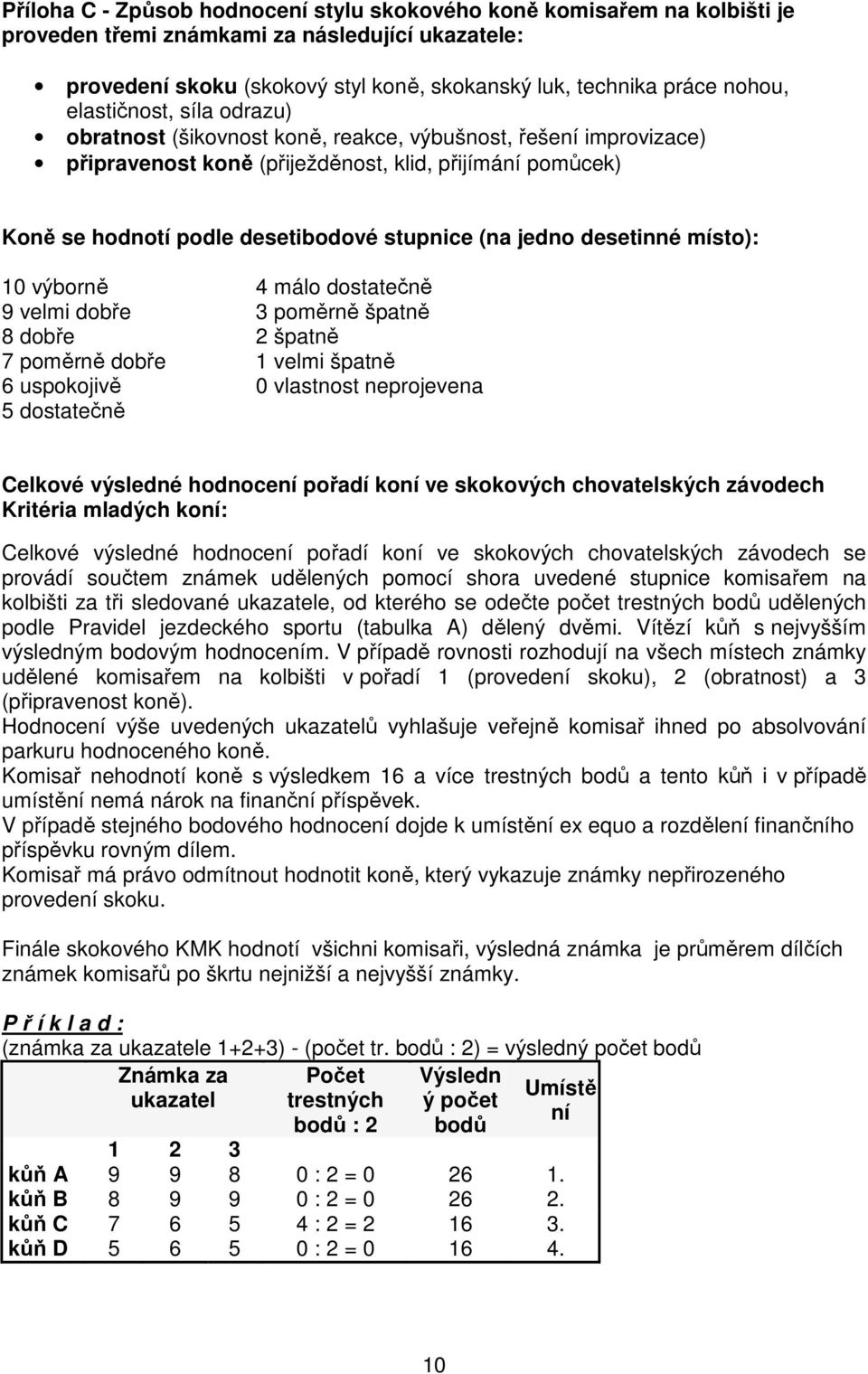 jedno desetinné místo): 10 výborně 4 málo dostatečně 9 velmi dobře 3 poměrně špatně 8 dobře 2 špatně 7 poměrně dobře 1 velmi špatně 6 uspokojivě 0 vlastnost neprojevena 5 dostatečně Celkové výsledné