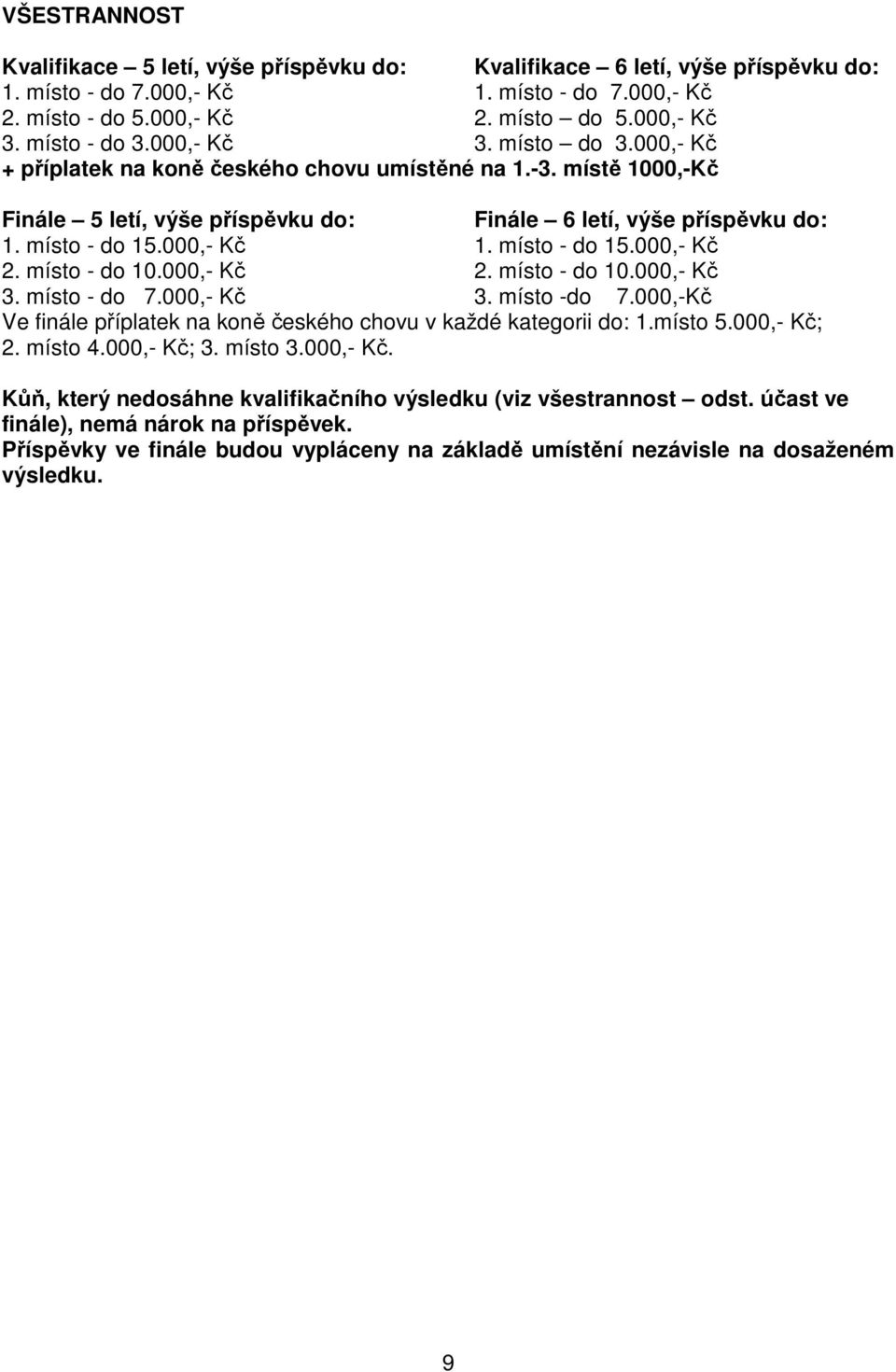 000,- Kč 1. místo - do 15.000,- Kč 2. místo - do 10.000,- Kč 2. místo - do 10.000,- Kč 3. místo - do 7.000,- Kč 3. místo -do 7.