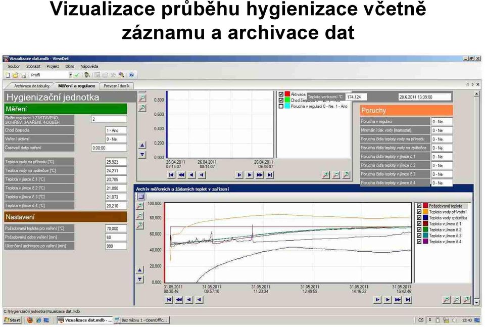 hygienizace