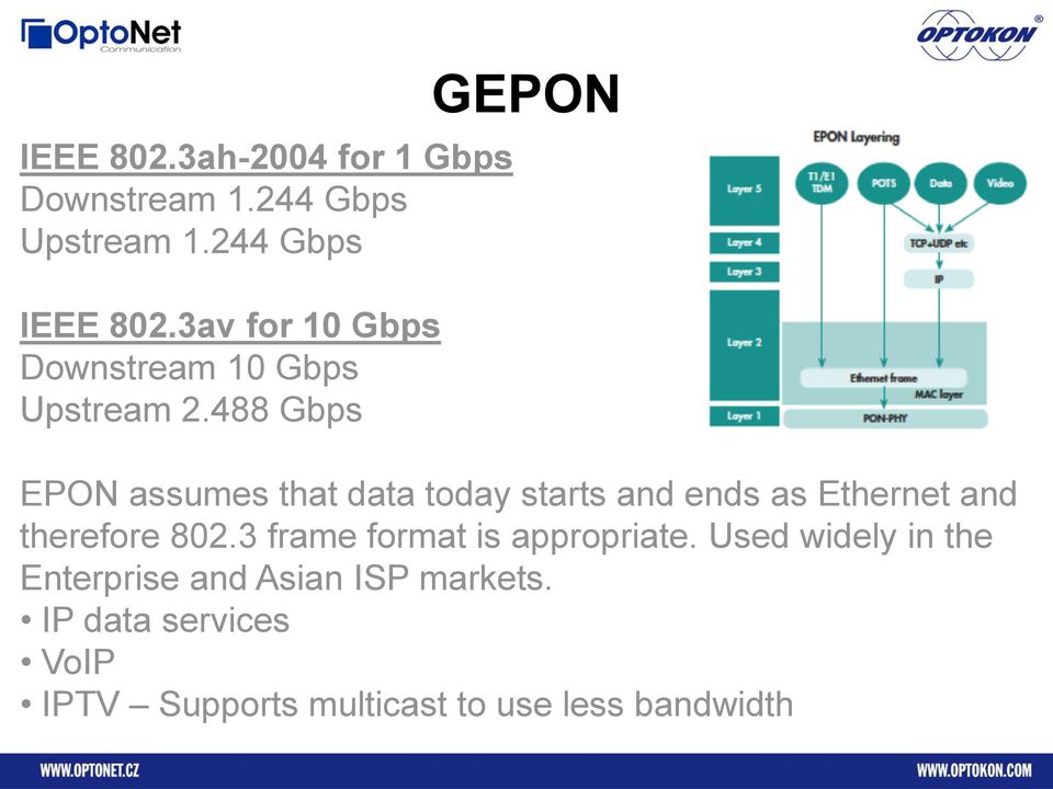 488 Gbps GEPON EPON assumes that data today starts and ends as Ethernet and therefore 802.