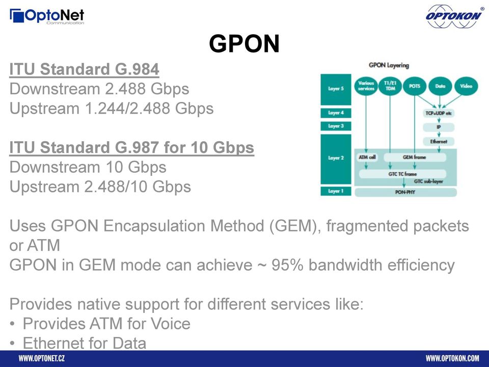 488/10 Gbps Uses GPON Encapsulation Method (GEM), fragmented packets or ATM GPON in GEM