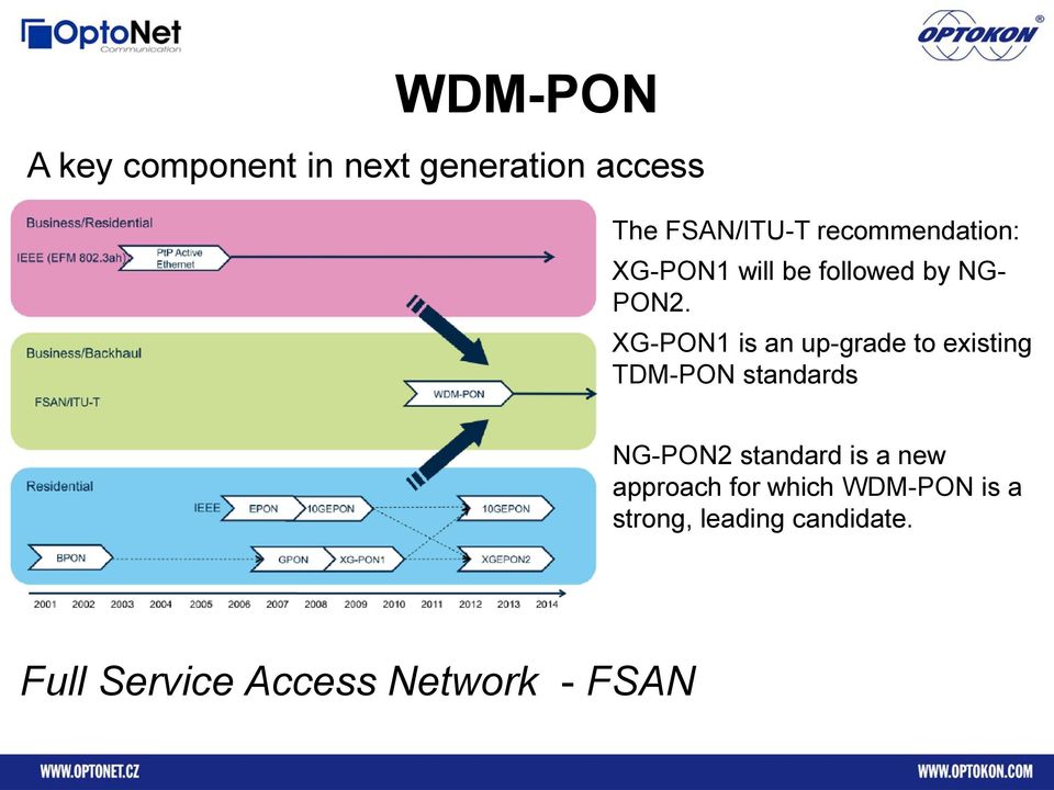 XG-PON1 is an up-grade to existing TDM-PON standards NG-PON2 standard is