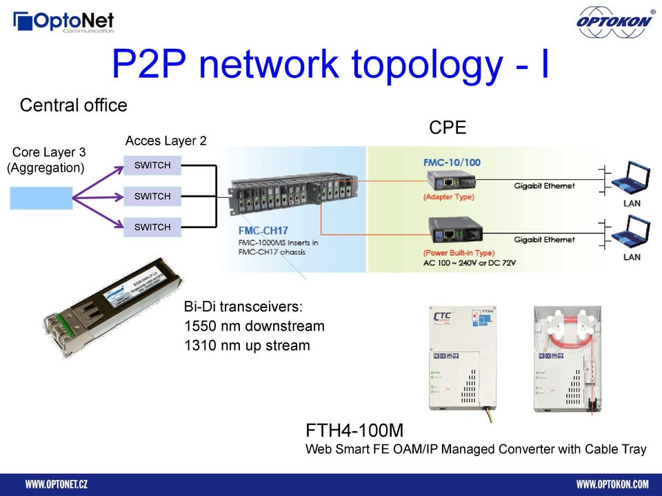 Bi-Di transceivers: 1550 nm downstream 1310 nm up stream