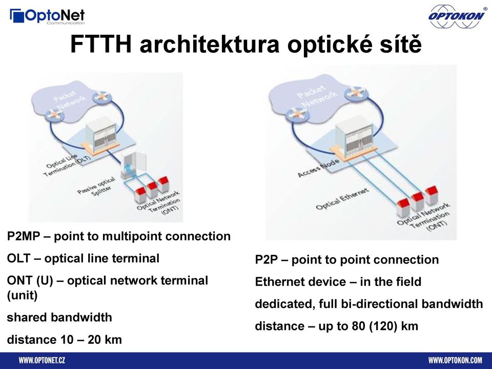 bandwidth distance 10 20 km P2P point to point connection Ethernet device