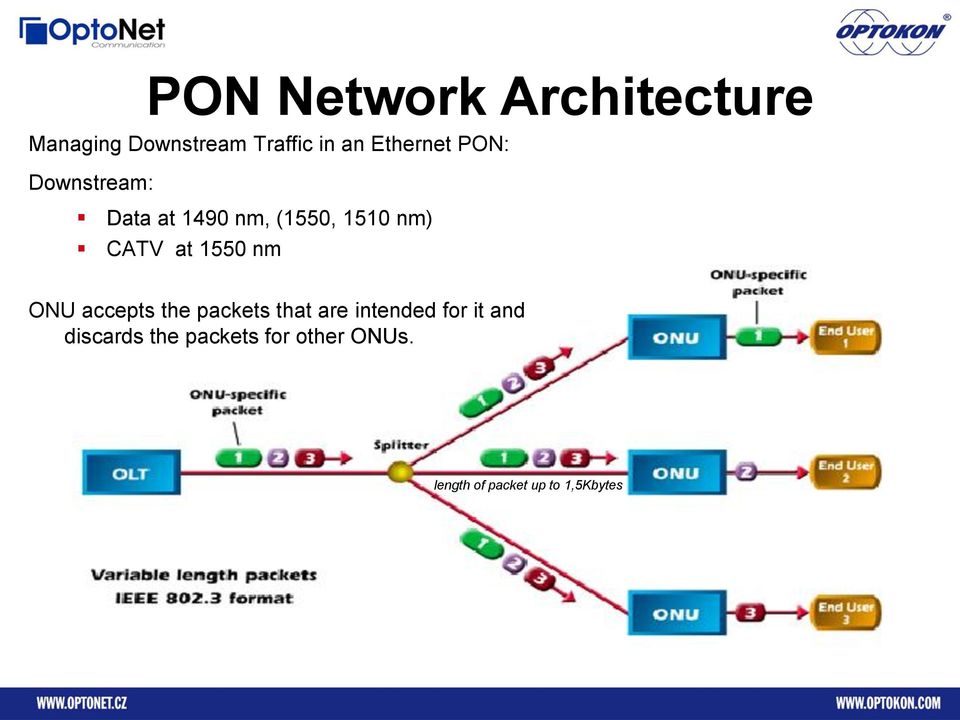 at 1550 nm ONU accepts the packets that are intended for it and