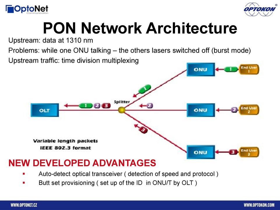 division multiplexing NEW DEVELOPED ADVANTAGES Auto-detect optical transceiver (