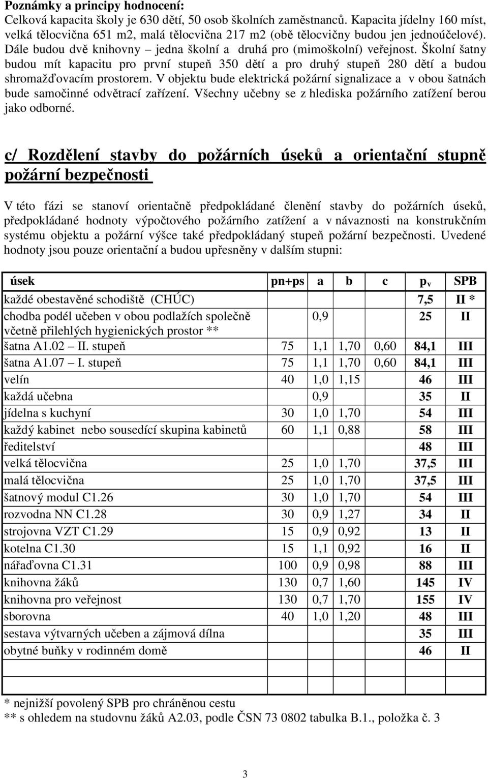 Školní šatny budou mít kapacitu pro první stupeň 350 dětí a pro druhý stupeň 280 dětí a budou shromažďovacím prostorem.