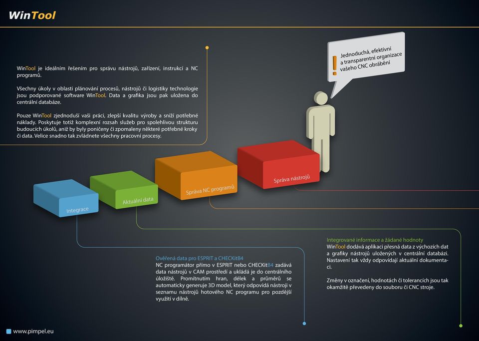 Data a grafika jsou pak uložena do centrální databáze. Pouze WinTool zjednoduší vaši práci, zlepší kvalitu výroby a sníží potřebné náklady.