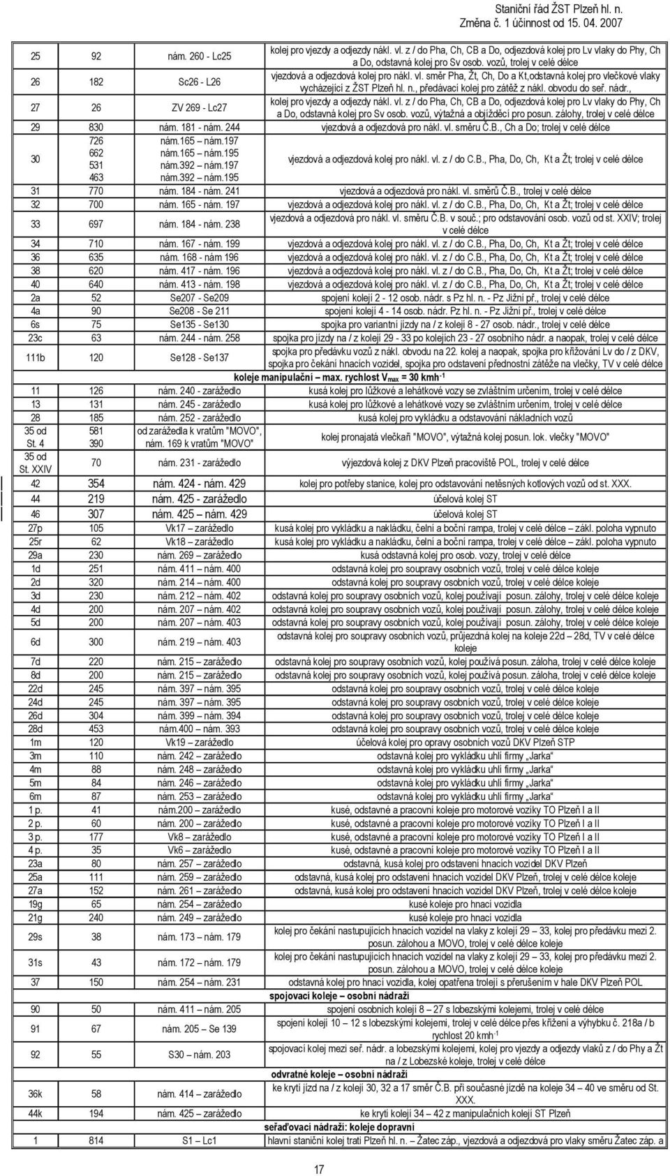 obvodu do seř. nádr., 27 26 ZV 269 - Lc27 kolej pro vjezdy a odjezdy nákl. vl. z / do Pha, Ch, CB a Do, odjezdová kolej pro Lv vlaky do Phy, Ch a Do, odstavná kolej pro Sv osob.