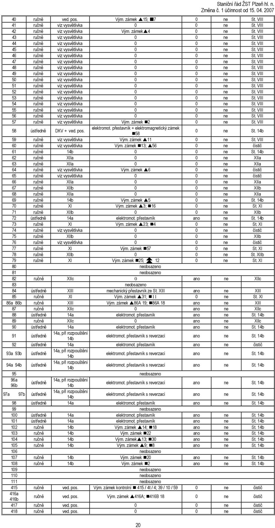 VIII 47 ručně viz vysvětlivka 0 0 ne St. VIII 48 ručně viz vysvětlivka 0 0 ne St. VIII 49 ručně viz vysvětlivka 0 0 ne St. VIII 50 ručně viz vysvětlivka 0 0 ne St.