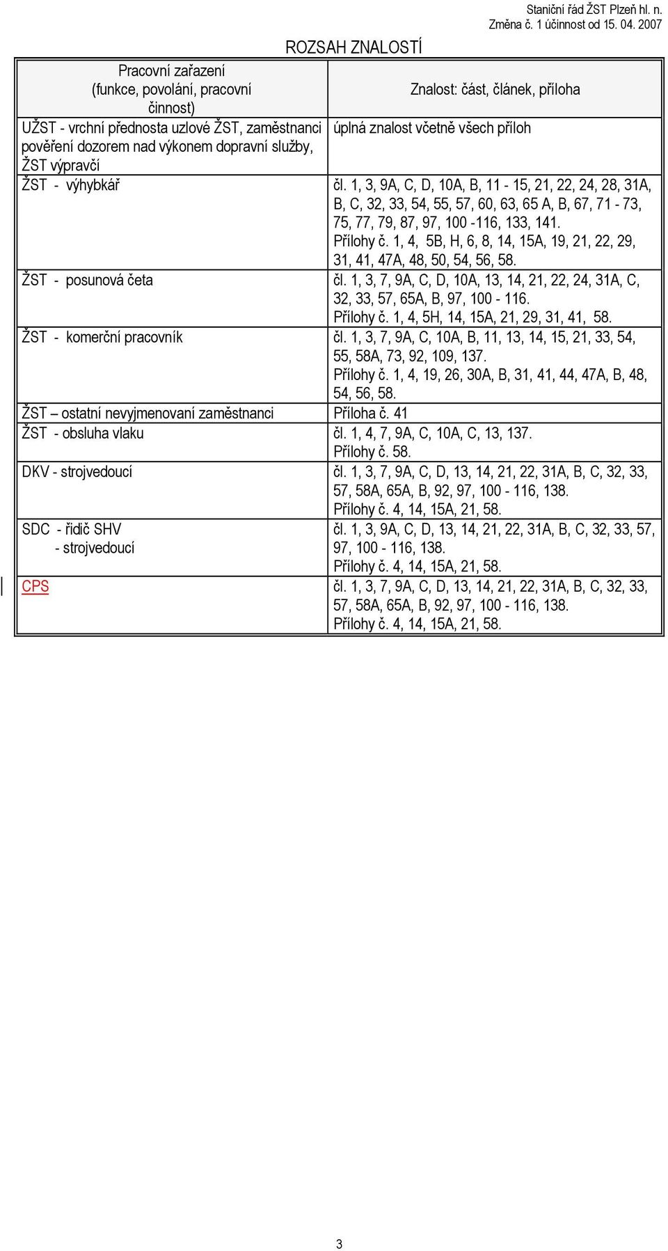 1, 3, 9A, C, D, 10A, B, 11-15, 21, 22, 24, 28, 31A, B, C, 32, 33, 54, 55, 57, 60, 63, 65 A, B, 67, 71-73, 75, 77, 79, 87, 97, 100-116, 133, 141. Přílohy č.