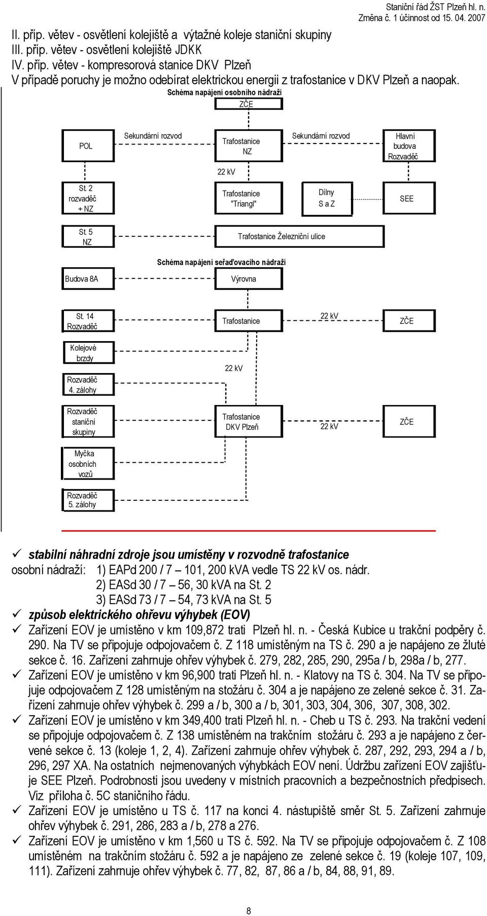 5 NZ Trafostanice Železniční ulice Schéma napájení seřaďovacího nádraží Budova 8A Výrovna St. 14 22 kv Trafostanice ZČE Rozvaděč Kolejové brzdy Rozvaděč 4.