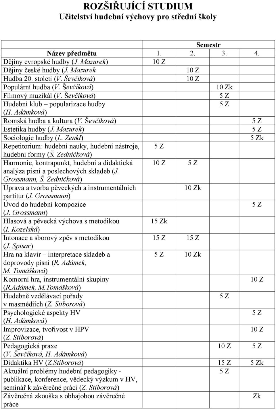 Mazurek) Sociologie hudby (L. Zenkl) 5 Repetitorium: hudební nauky, hudební nástroje, hudební formy (Š. Zedníčková) Harmonie, kontrapunkt, hudební a didaktická analýza písní a poslechových skladeb (J.